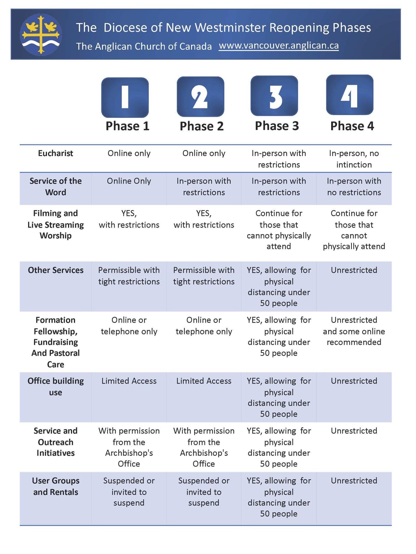 Diocese releases Four Phases to reopen churches St. Dunstan's Anglican